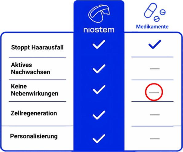 Haarausfall stoppen Männer